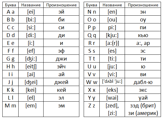 Как определить свою цель?